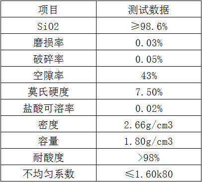 ʯӢɰ��������ָ��