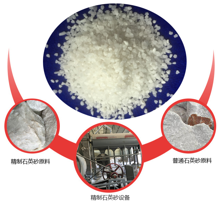 ����ʯӢɰ����