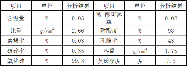 Ӣɰ���ϼ���ָ��