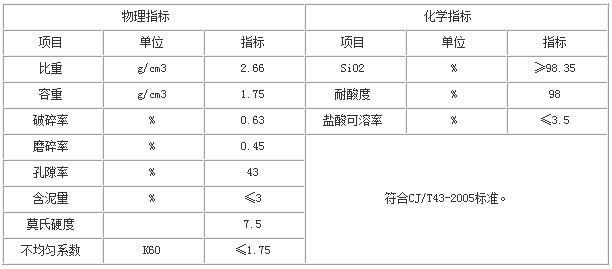 ��ͨʯӢɰ���ϼ���ָ